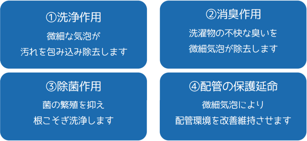 ①洗浄作用 ②消臭作用 ③除菌作用 ④配管の保護延命