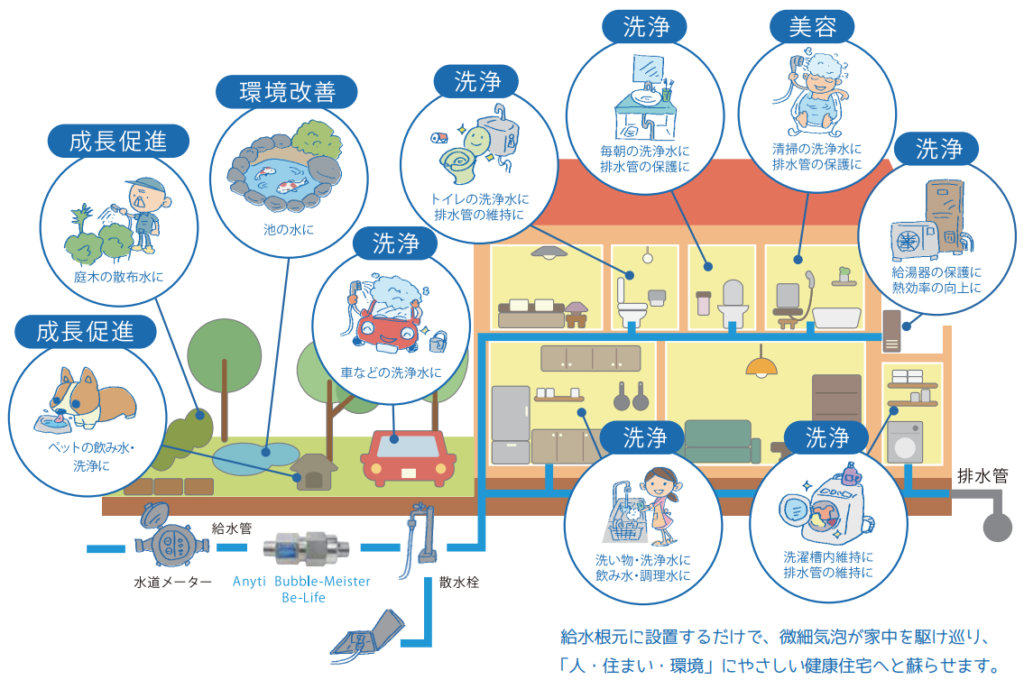 ウルトラファインバブルとは？シャワーヘッドや配管洗浄に！特徴や用途を解説