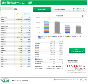 光熱費シミュレーター「ECO-Fit」